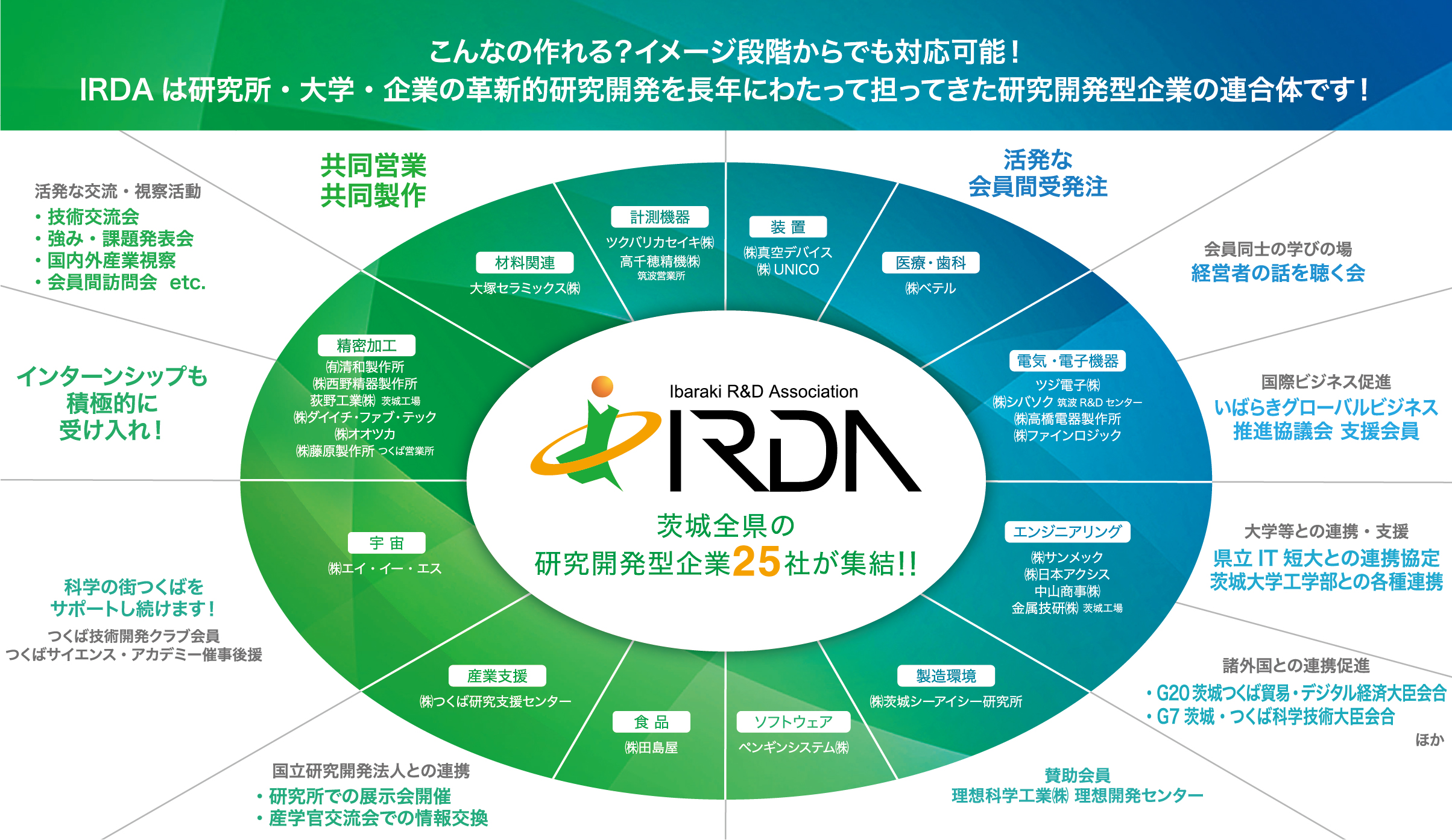 IRDA概要図